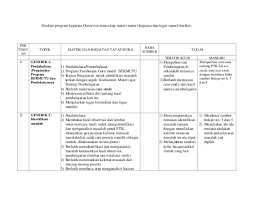 Struktur kurikulum 2013 smpmts revisi 2018 patih akbar. Contoh Tugas Terstruktur Pai Smp Berbagi Struktur