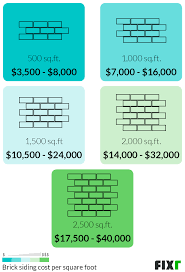 The masonry advisory council (mac) of park ridge, illinois, price guide reflects. Brick Siding Cost Cost To Install Brick Siding