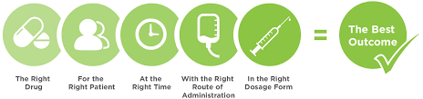 Trucompliance Hospice Pharmacy Solutions