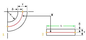 about y factor and k factor