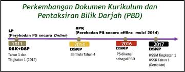 Jalankan point blank offline melalui shortcut desktop dengan cara klik kanan lalu pilih run as administrator, lalu arahkan ke folder pbserver_gaul rev 8.3, kemudian terima kasih anda telah mengunjungi website ini dan telah download game gratis point blank offline 2017 final update. Pentaksiran Bilik Darjah Pbd Azhan Co