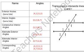 Teachers Notebook Exterior Angles Interior And Exterior Angles Alternate Exterior Angles