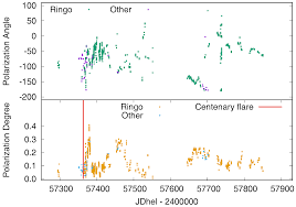 Here's the list of the lawyer: Galaxies Free Full Text Polarization And Spectral Energy Distribution In Oj 287 During The 2016 17 Outbursts Html