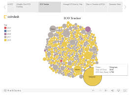 Results are available at a quick glance. Digging Deeper Into Cryptoassets Data And Visualization Resources Hacker Noon