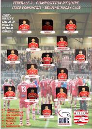 Notre serrurier est à votre service le plus proche de chez vous, n'hésitez pas à lui demander. Composition D Equipe Beauvais Xv Rugby Club Officiel Facebook