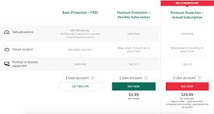 Does Netflix Work With Kaspersky Secure Connection Tested January 2021