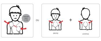 A parada cardiorrespiratória apresenta uma alta taxa de mortalidade. Como Salvar A Vida De Uma Crianca Que Sofre Parada Cardiorrespiratoria