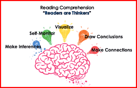 These are listed in abc order. Reading Comprehension Student Engagement Project Nebraska