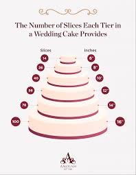 How to budget as a guest for wedding season. Average Wedding Cost In Los Angeles How Much Does An La Wedding Actually Cost Anoush Wedding Catering Blog