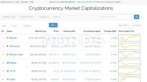 Icon (icx) is a massive platform that will allow various blockchains to interact with each other via smart contracts. Cryptocurrency Cost Bitcoin Crypto Trade Currency Background Growth Financial Cryptography Icon Inves Trade Finance Business Finance Cap And Trade