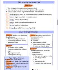 Image result for Comprehensive Skin Integrity Assessment