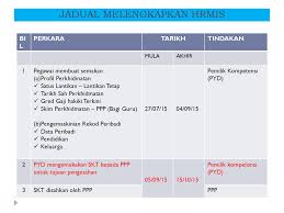 Ada beberapa jenis kenaikan pangkat, diantaranya adalah: Taklimat Hrmis Tarikh 2 September 2015 Masa 2 00 Petang Ppt Download