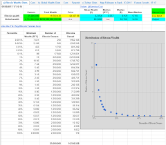 Wbtc was launched in jan. This Is How Much Btc You Need To Enter Bitcoin S Elite 1 Club Economics Bitcoin News