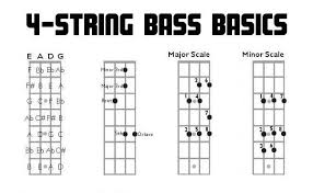 54 Rigorous Bass Guitar Fretboard Chart