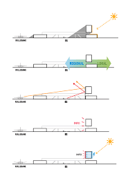 Østfold is a county in the southeastern corner of east norway. Gallery Of Ostfold Airport Region Master Plan Futureproof 6