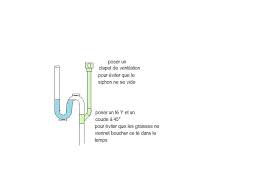 Odeur Egout Sous Evier De Cuisine