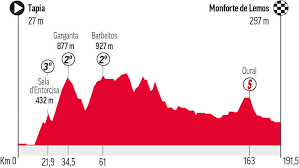 Tapia > monforte de lemos: Aakeby4wkzvkgm