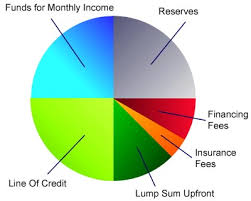 Reverse Mortgages City 1st Mortgage