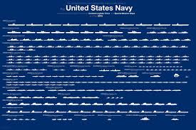 Heres The Entire U S Navy Fleet In One Chart Us Navy