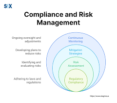Compliance and Risk Management: Guide to Navigating Business Challenges -  SixSigma.us