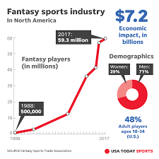 Data provided by the official stats partner of the nfl. Fantasy Football How The Game Is Played In Prisons Across The U S