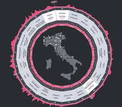 Besides giro d'italia 2021 results you can follow 5000+ competitions from 30+ sports around the world on flashscore.com. Giro D Italia 2021 Route And Stages