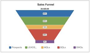 funnel chart in report editor documentation