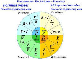 System Maintenance Ohm S Law Calculator Electrical Engineering Electricity Physics