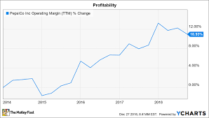 is pepsico a buy for 2019 the motley fool