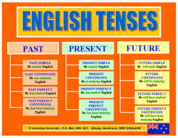 16 Comprehensive Simple English Tenses Chart