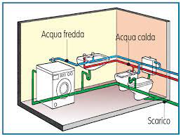Impianto Idraulico Bagno Schema E Progetto Bricoportale