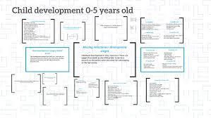 Child Development 0 5 Years Old By Isabelle Herard On Prezi