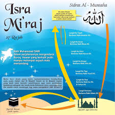 Silsilah keturunan nabi ibrahim (abraham) dalam al quran disebutkan nama 25 orang nabi. Pin Di Quran