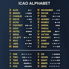 How to say the international phonetic alphabet. Icao Phonetic Alphabet Used In Radiocommunications