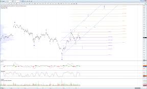 Market Update Charts On Ewm Thd Ephe Idx