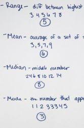 Math A La Mode Activity Education Com Activities Math Concepts Math Activities