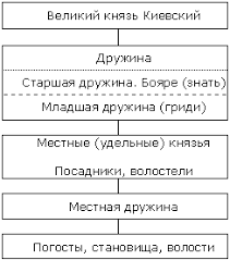 Telegra.ph is a minimalist publishing tool that allows you to create richly formatted posts and push them to the web in just a click. Gosudarstvo Rus Ix Nachalo Xii V Istoriya Rossii Arhiv