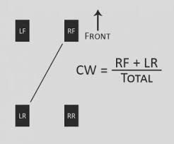 How do you feel about going to work each day at nascar? How To Adjust Iracing Sprint Car Cross Weight Aka Wedge Old School Racing Motorsports