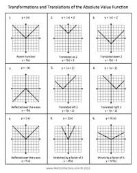 Absolute Value Function Graph Transformations Notes Charts And Quiz