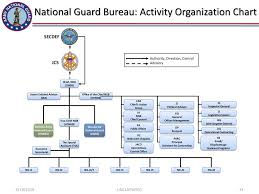 Ltc Dennis M Baltimore My Bio Ppt Download