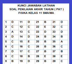 Maybe you would like to learn more about one of these? Soal Jawaban Pat Fisika Kelas 11 Semester 2 Tahun 2021 Info Pendidikan Terbaru