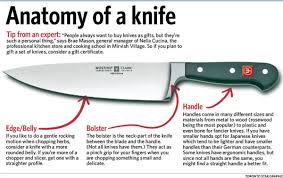 how to buy a good knife the star