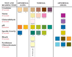 Urincheck Adt 7 Adulteration Test Strips For Specimen Validity