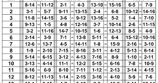 45 paradigmatic euchre rotation chart