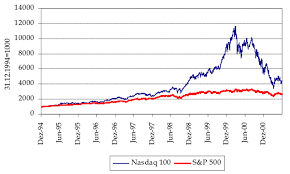 Nasdaq 100 And S P 500 Jan 95 Jun 01 Download Scientific