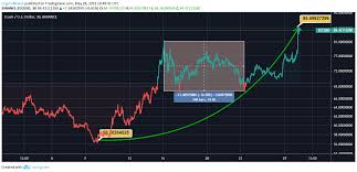 zcash price analysis zec predictions news and chart may 28