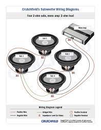 Show a typical single channel wiring scheme. Subwoofer Wiring Diagrams How To Wire Your Subs Subwoofer Wiring Subwoofer Car Audio Installation