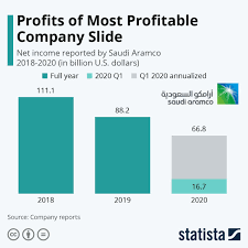 Pin On Statista Infographics