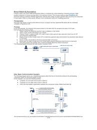 Apex account type individual brokerage Sap Dda Direct Debit Authorization Payments Banks