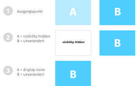 Elemente Per Css Barrierefrei Ausblenden Die Netzialisten